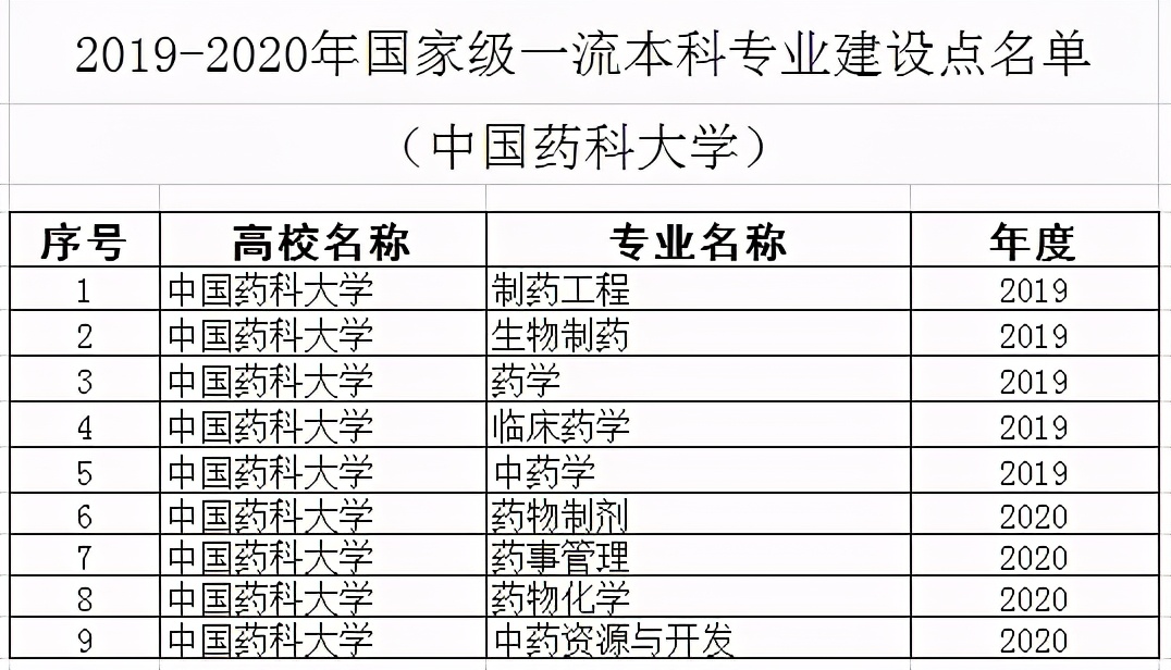 这类大学全国仅3所！一所还是“国字号”，创下多项“中国第一”！