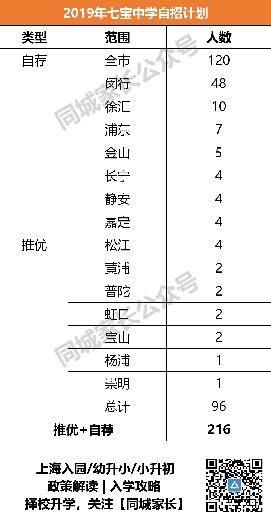 上海高考状元（上海高考状元分数）
