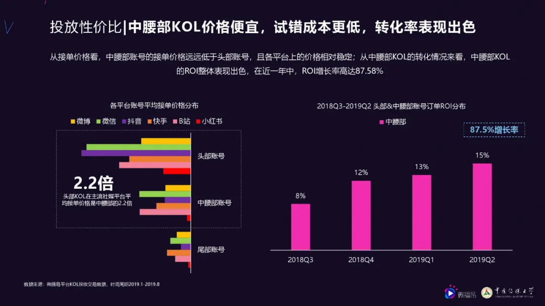 主播哪个平台最好(中腰部主播崛起，直播平台“头牌”迎来颠覆者)