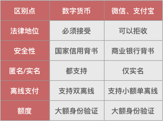 央行一边发行数字货币却一边打压比特币，背后的原因令人深思