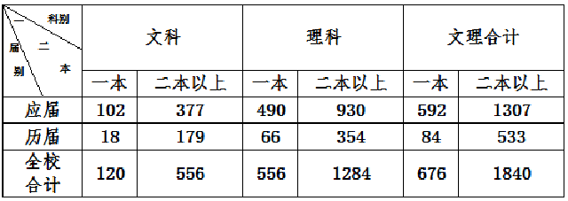 江西赣州十一所好高中，2020高考创佳绩，赣县中学的进步一目了然