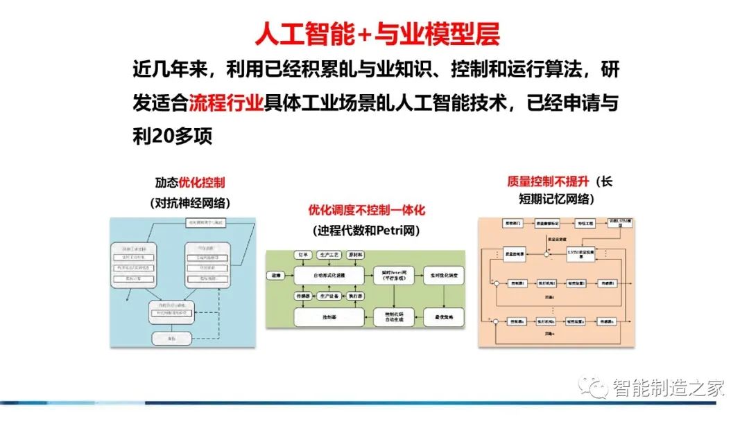 71页流程工业工业互联网智能工厂方案