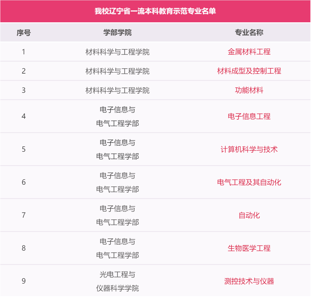 大连理工大学教务系统「大连理工大学教务处」