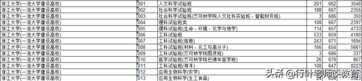 2021年北大、清华在浙投档线出炉，考生开心了，家长不淡定了