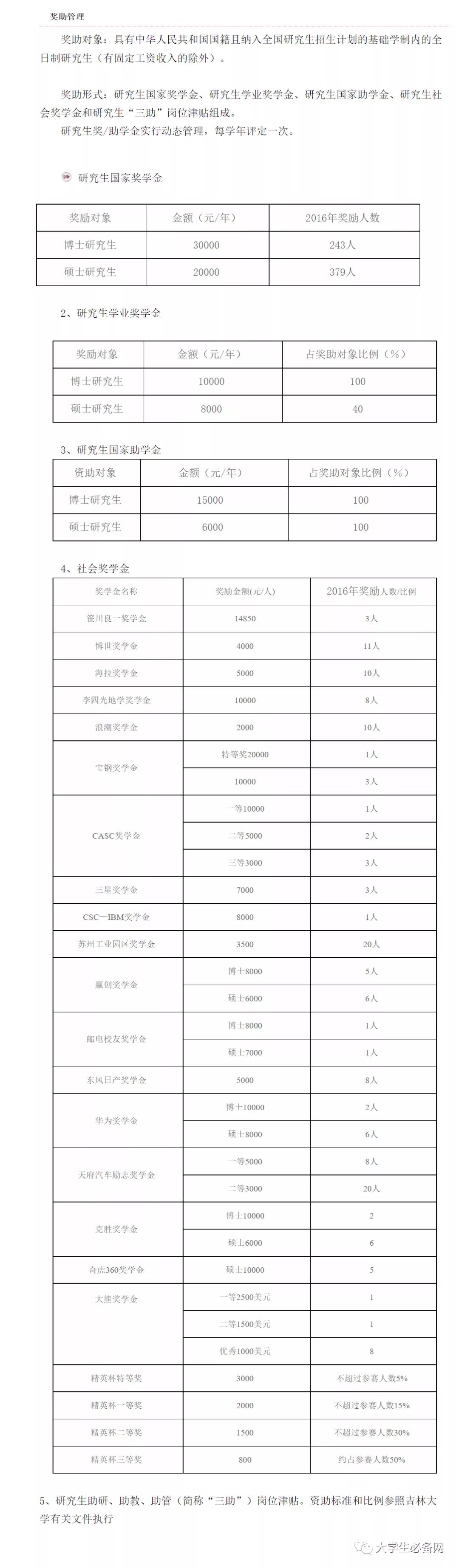 2021年，读个研究生要交多少学费？