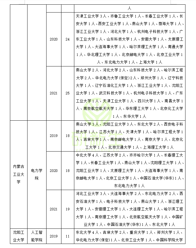 控制科学与工程调剂：调剂常识，历年接收调剂院校和考生来源分析