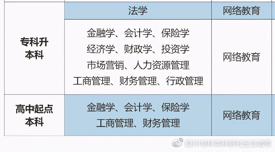自考本科学士学位授予学科门类汇总