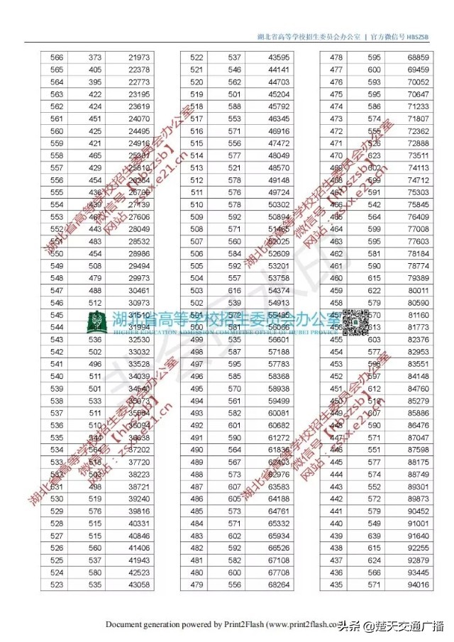 2019湖北高考分数线出炉：一本文科542，理科505