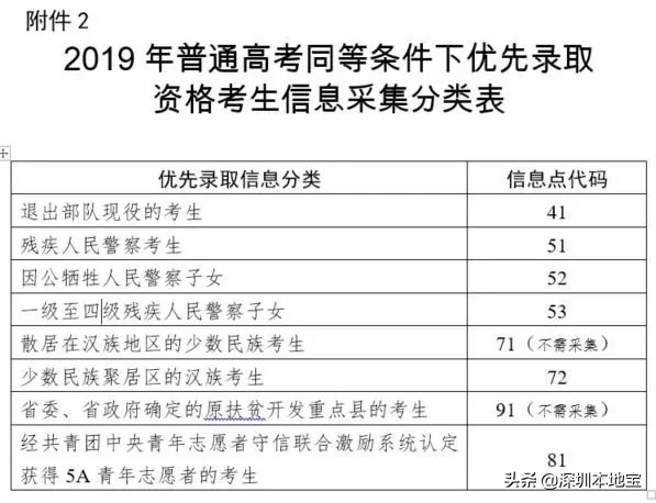 热搜！安徽省2022年取消少数民族高考加分！广东呢？