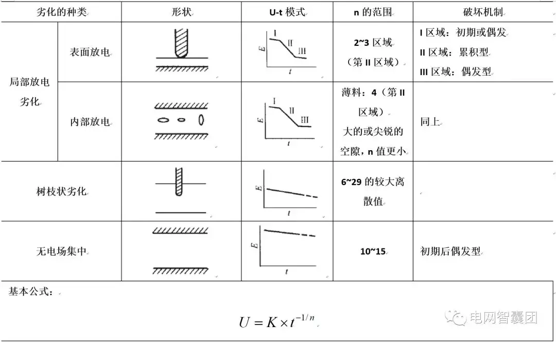 高压开关柜绝缘类故障解析