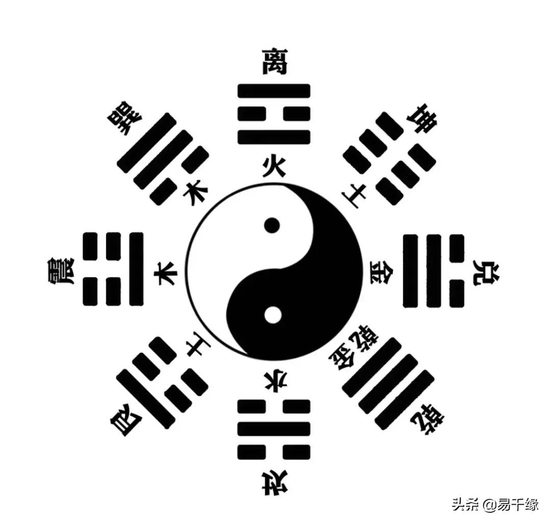 「易经」何为后天八卦？