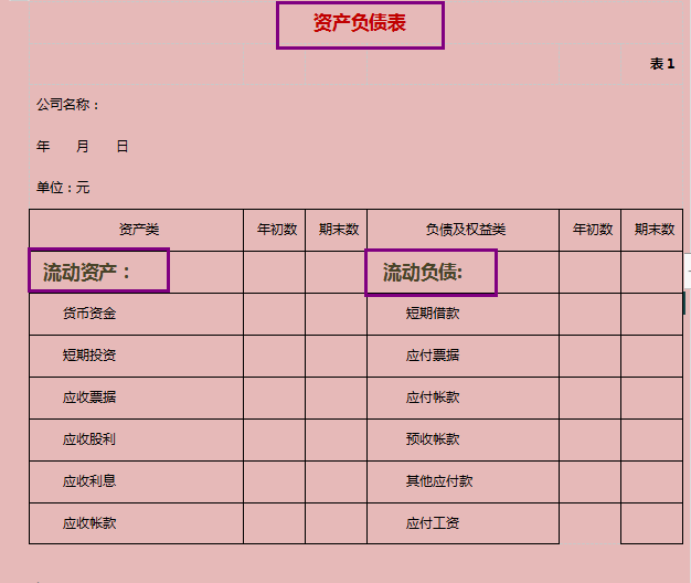 太厉害！新任总监做的财务报表模板（全套），月薪3W受之无愧
