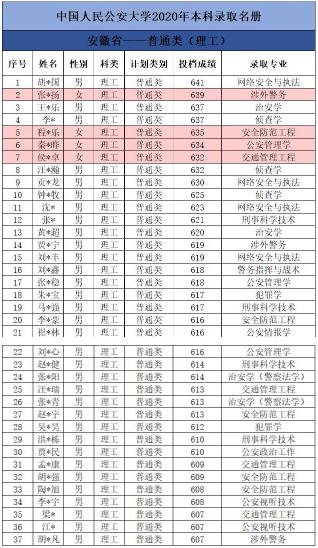 “第一警校”中国人民公安大学受关注，警校和军校该如何选择？