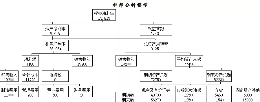 招聘会计模板（全套财务分析模板）