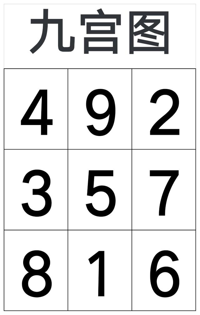 揭秘阴阳五行与河图洛书的关系