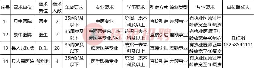 [黑龙江] 七台河市勃利县事业单位，2020年引进优秀医疗人才41人