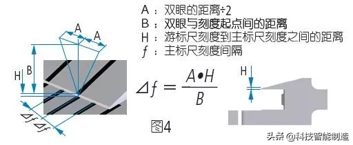 游标卡尺读数简单方法（五十分度游标卡尺的读数方法）-第36张图片-科灵网