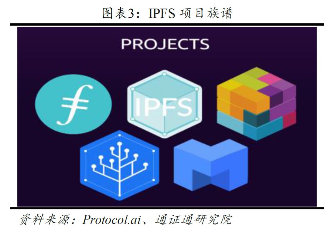 IPFS：一种超媒体传输协议｜通证通评级
