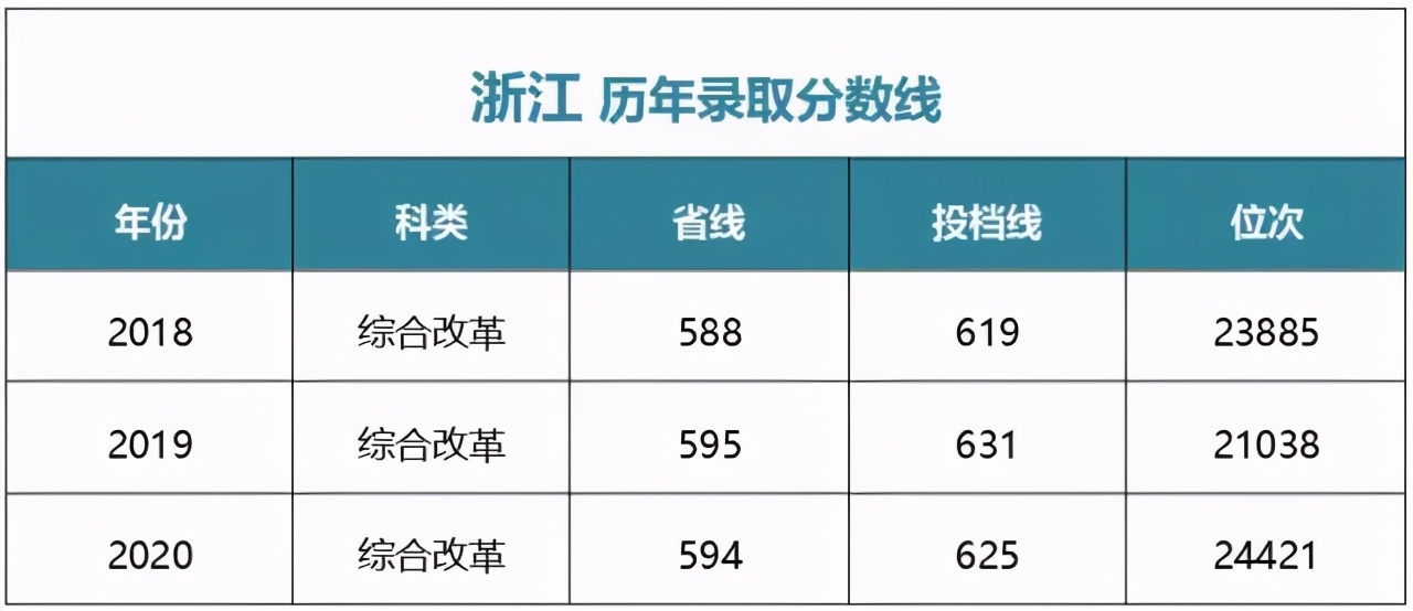 多少分能上中央财经大学？江西财经大学？湖南师大？湘潭大学？