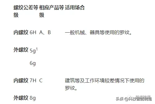 常用紧固件的选用原则，搞机械设计可能用得到