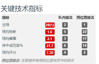 阿诺德和基米希哪个好(深度对比，基米希对阿诺德和阿拉巴对罗伯逊，谁是更好的边后卫)