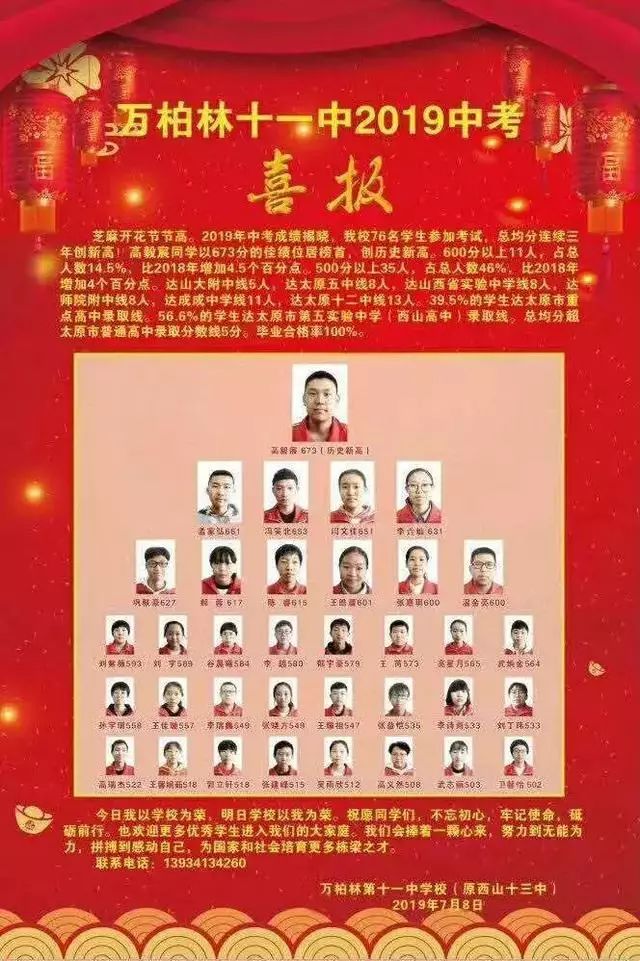 太原初中哪个好，中考成绩瞧一瞧！你最想去哪一所？