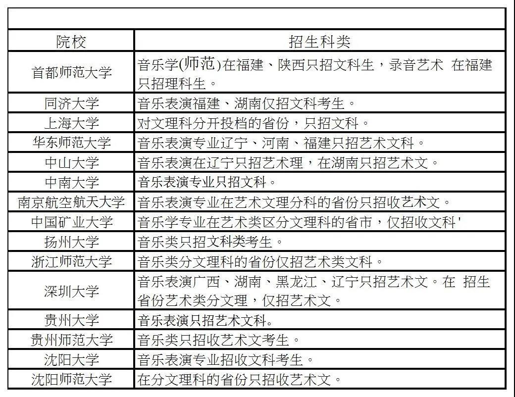 2022艺考生，这些艺术类院校的最新报考条件，你必须知道