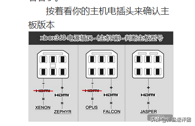 XBOX360拆解修复：我在厨房解决了万年诟病的三红问题