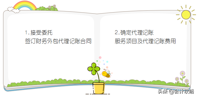 代理记账流程（真棒）