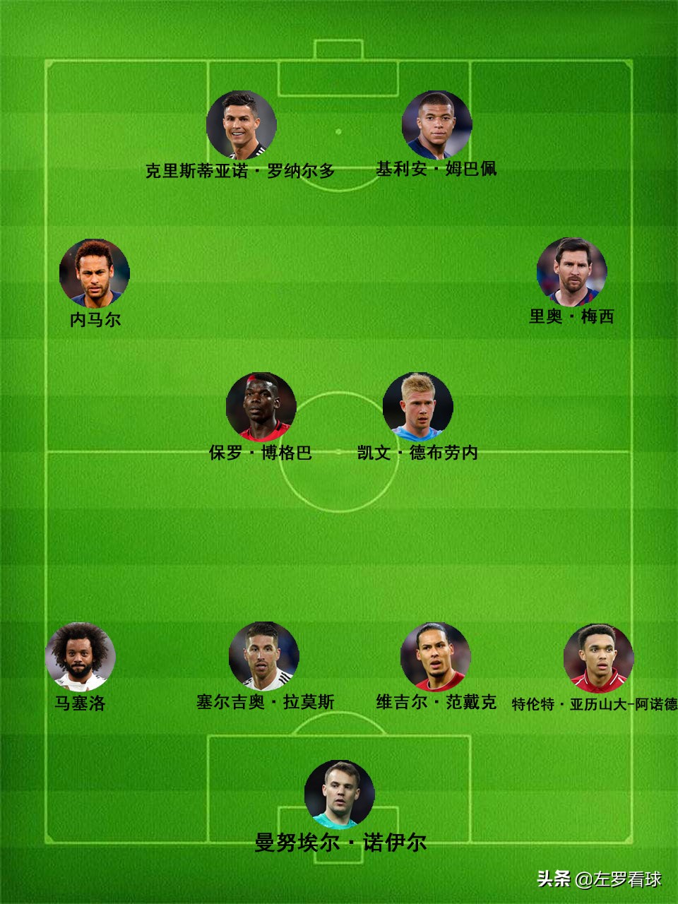 fm2019英超什么俱乐部(「足球」「游戏」《FM足球经理2020》中的最强十一人)