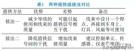 汽车线束搭铁设计策略