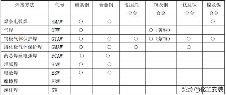 gtaw是什么焊接方法-第2张图片-科灵网