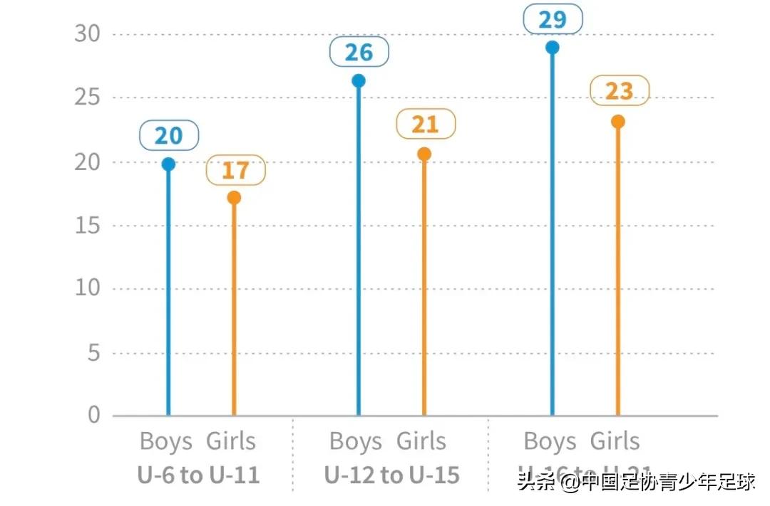 fifa足球世界杯球员作用(《FIFA精英球员发展全球报告》摘录 十：为每一名球员提供比赛机会)