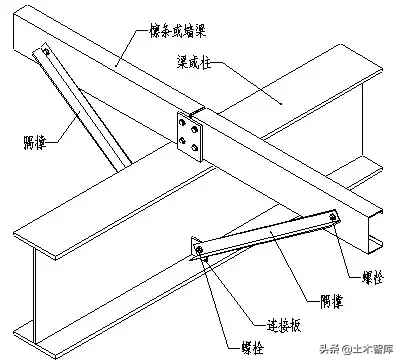 图解钢结构各个构件和做法，学习好资料