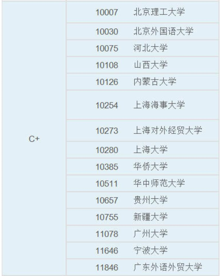 中国大学法学专业排行榜：这些院校实力很强，考生和家长可关注