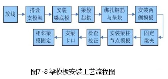 钢筋、模板、混凝土施工的安装要点是什么？海量样板图建议收藏！