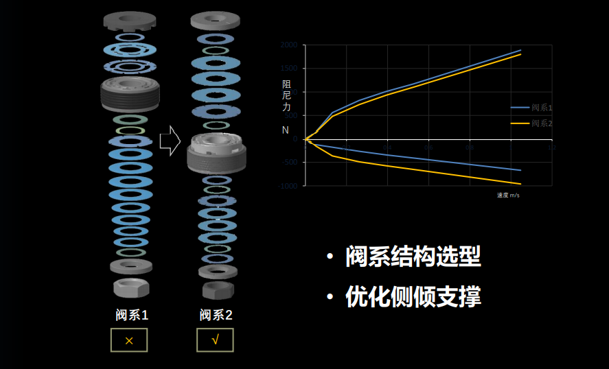 9.83萬元起，四重起飛禮，傳祺影豹邀你來享大師級駕控體驗