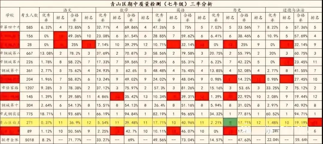 最新！青山期中成绩出炉！钢实还是那个钢实吗？