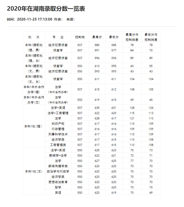 刚刚！2021重庆市高考分数线重磅公布！