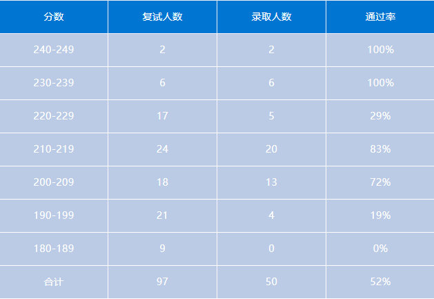 会计专硕 | 安徽地区MPAcc考研备考解读