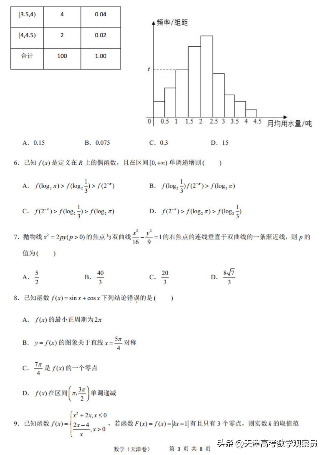 天津市新高考适应性考试（数学试卷+评分原则）