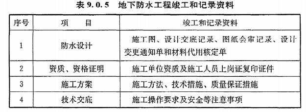 地下防水等级,地下防水等级分为几级
