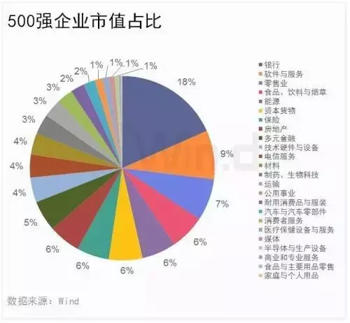 安踏市值突破1200亿，恒安、达利等泉企跻身市值500强