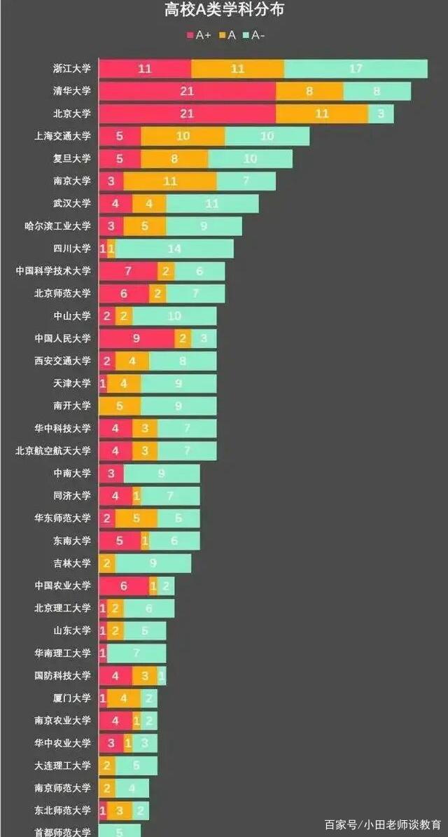 全国大学排行榜！综合四个基本指标，可信度高