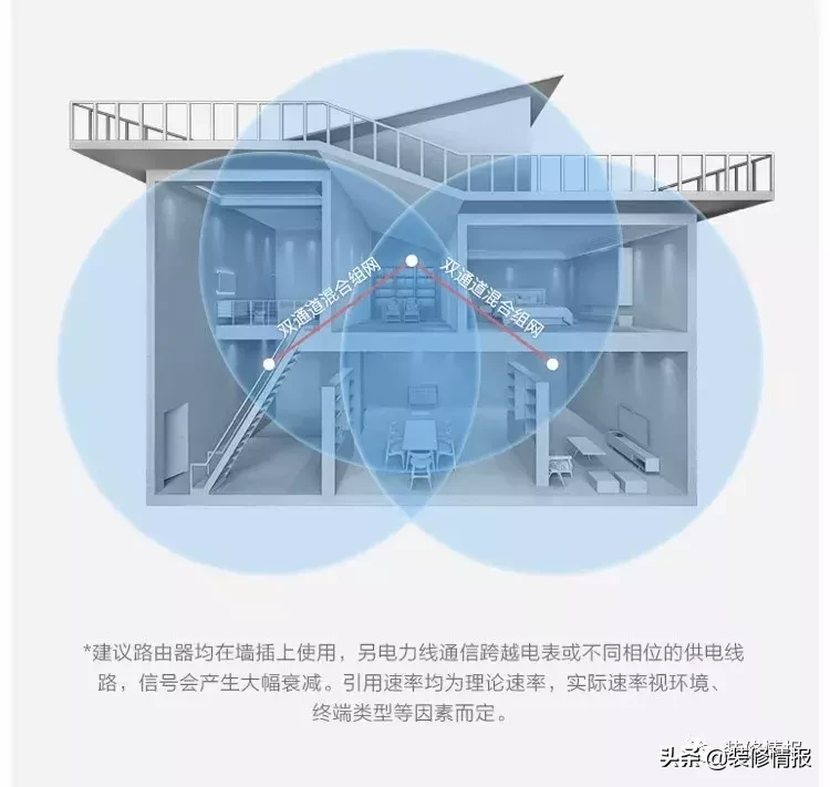 家庭网络配置方案了解下