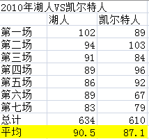 nba防守为什么那么弱（揭秘，为何很多老球迷认为NBA现在的防守强度远远不如10年前）