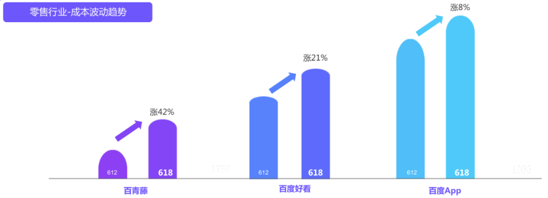 备战618！最新百度搜索&信息流广告投放指南