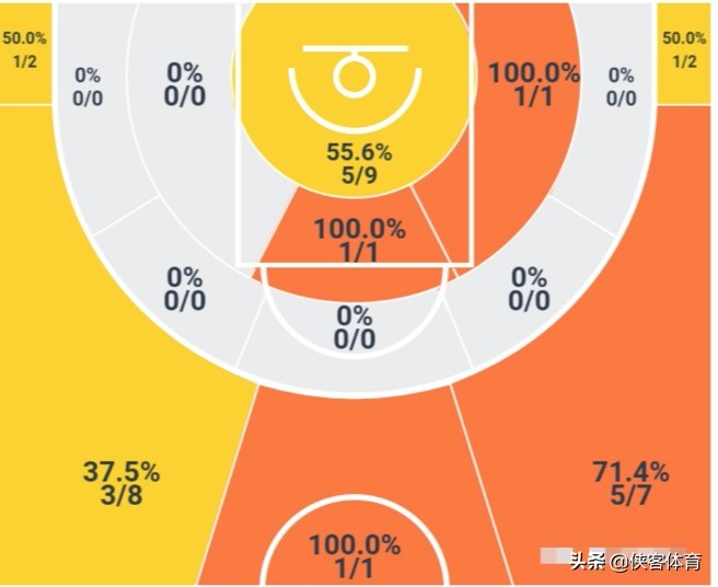 cba何重达哪里人(何重达：一位被低估的空间型四号位)