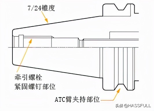 加工中心立铣刀具装夹机构你都了解吗？