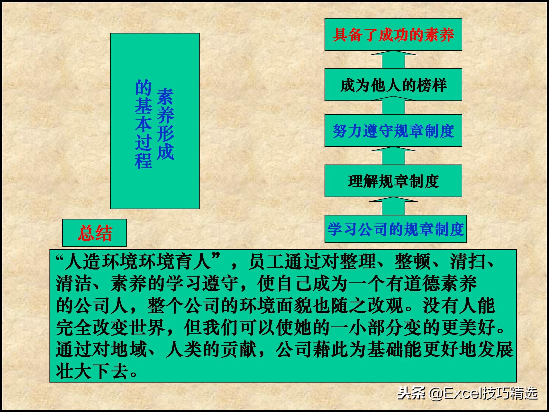 110页的精益生产管理5S培训课件，很棒的5S现场管理知识，推荐！